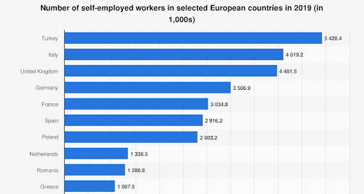 top 10 Europ countries where freelancers work