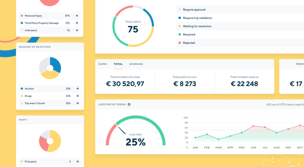 Claims dashboard visua