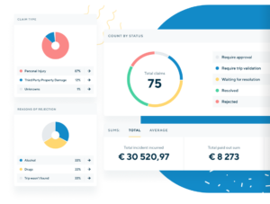 efficient insurance claims for risk management